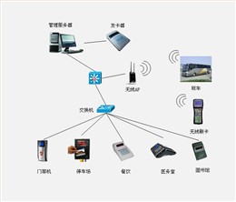 一卡通系统方案