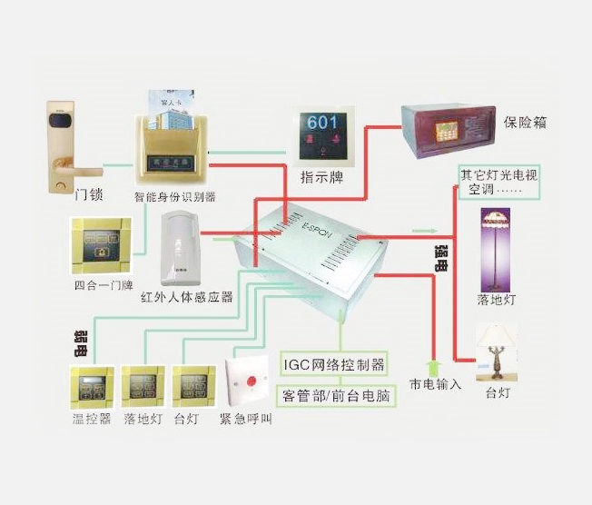 智能家居系统方案