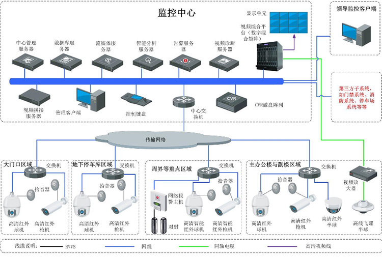 智能监控系统方案